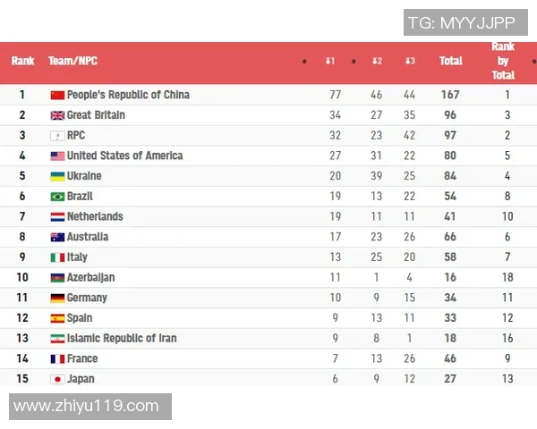 北京乒乓球队强势领跑钻石联赛积分榜积累80分展现卓越实力 北京乒乓球队强势领跑钻石联赛积分榜积累80分展现卓越实力